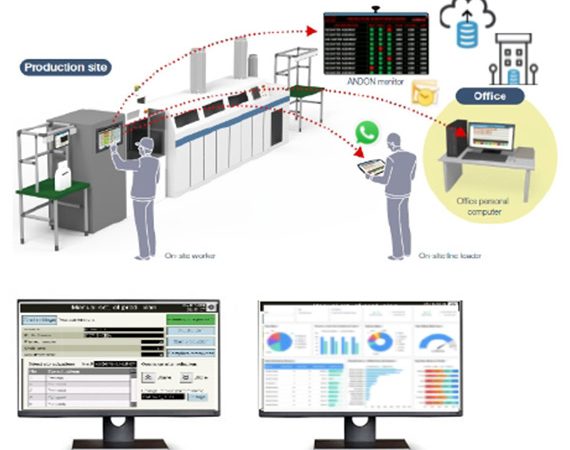Production Monitoring